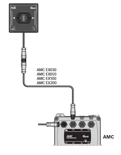 Quick AMC EX030 Extension, 3 Meters